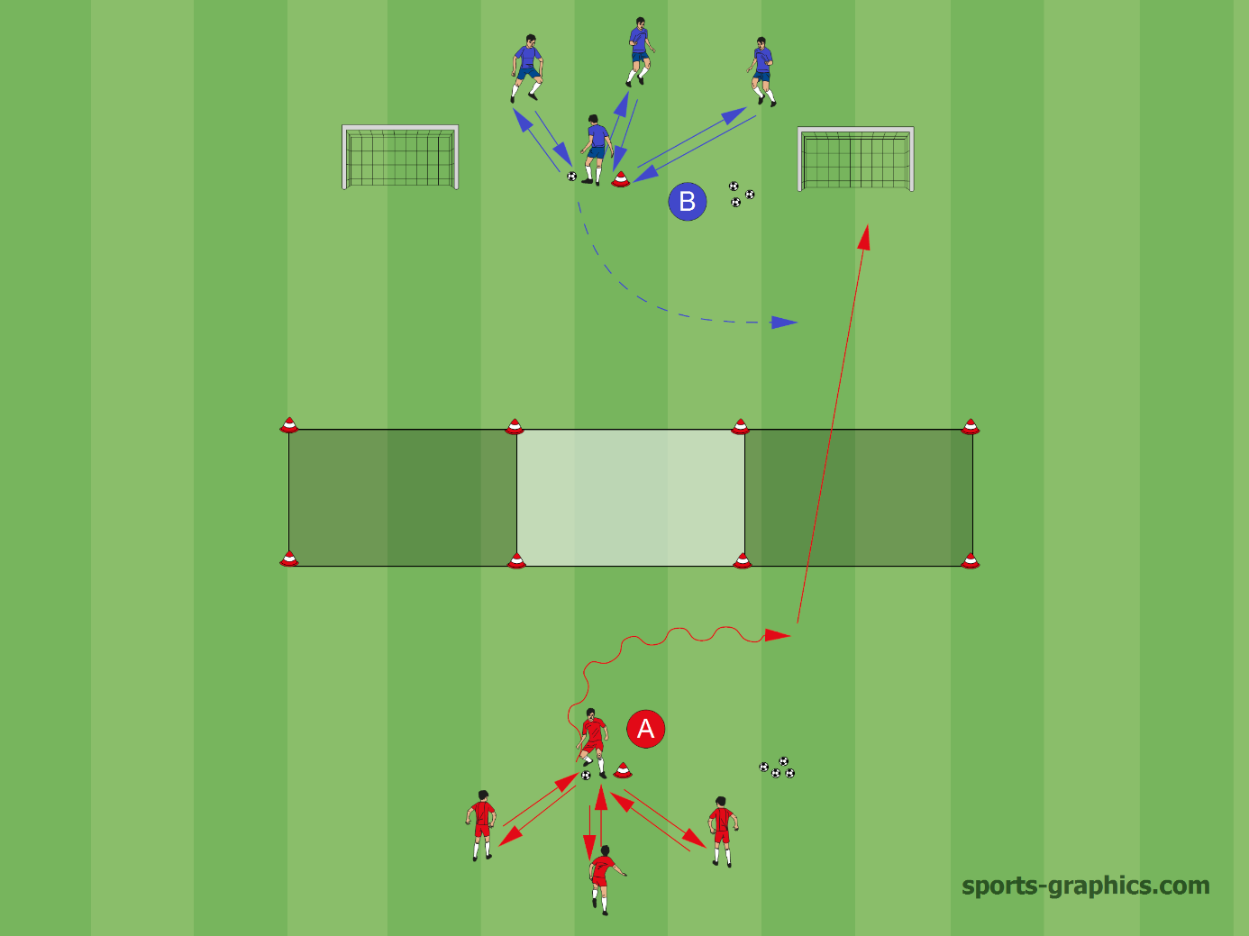 Passing sequences with taboo zone