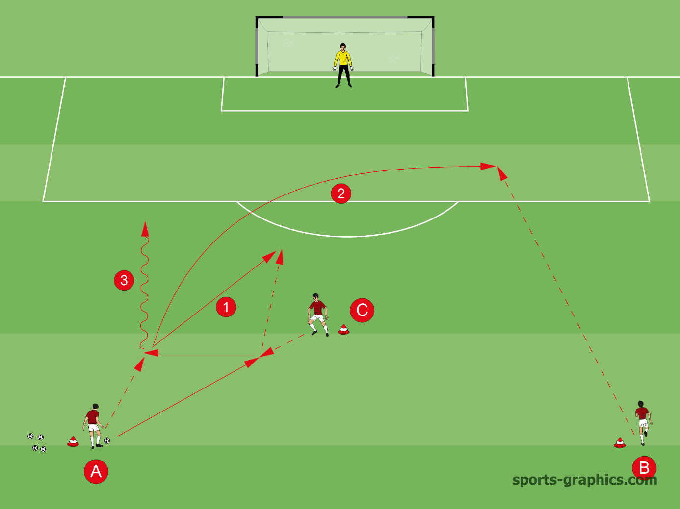 Three-way combination play